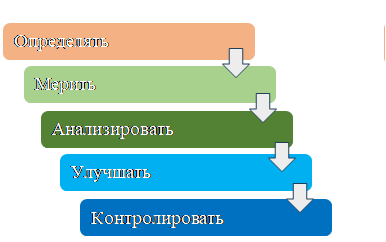 Обязанности и ответственность.