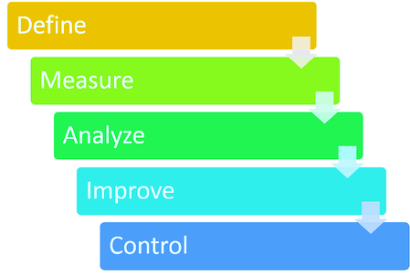 Duties and Responsibilities